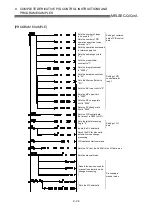 Предварительный просмотр 118 страницы Mitsubishi Q Mode Programming Manual