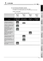 Предварительный просмотр 43 страницы Mitsubishi Q00CPU User Manual