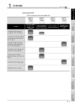 Предварительный просмотр 49 страницы Mitsubishi Q00CPU User Manual