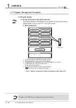 Предварительный просмотр 64 страницы Mitsubishi Q00CPU User Manual