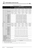 Предварительный просмотр 96 страницы Mitsubishi Q00CPU User Manual