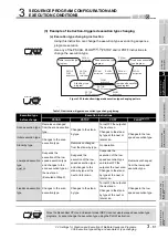 Предварительный просмотр 159 страницы Mitsubishi Q00CPU User Manual