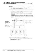 Предварительный просмотр 160 страницы Mitsubishi Q00CPU User Manual