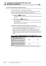 Предварительный просмотр 170 страницы Mitsubishi Q00CPU User Manual