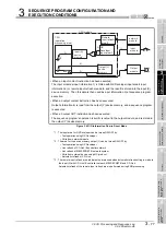 Предварительный просмотр 175 страницы Mitsubishi Q00CPU User Manual