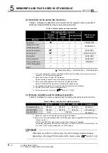 Предварительный просмотр 226 страницы Mitsubishi Q00CPU User Manual