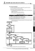 Предварительный просмотр 283 страницы Mitsubishi Q00CPU User Manual