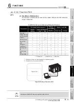 Предварительный просмотр 381 страницы Mitsubishi Q00CPU User Manual