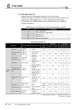 Предварительный просмотр 432 страницы Mitsubishi Q00CPU User Manual