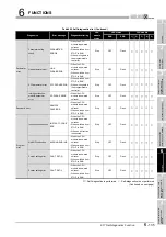 Предварительный просмотр 435 страницы Mitsubishi Q00CPU User Manual