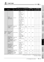 Предварительный просмотр 437 страницы Mitsubishi Q00CPU User Manual