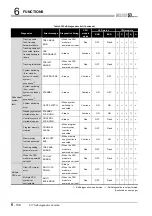 Предварительный просмотр 438 страницы Mitsubishi Q00CPU User Manual