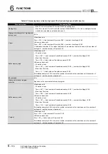 Предварительный просмотр 474 страницы Mitsubishi Q00CPU User Manual