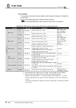 Предварительный просмотр 482 страницы Mitsubishi Q00CPU User Manual