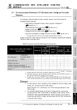 Предварительный просмотр 565 страницы Mitsubishi Q00CPU User Manual