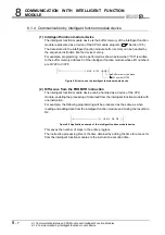 Предварительный просмотр 570 страницы Mitsubishi Q00CPU User Manual