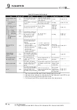 Предварительный просмотр 590 страницы Mitsubishi Q00CPU User Manual