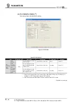 Предварительный просмотр 592 страницы Mitsubishi Q00CPU User Manual