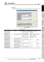 Предварительный просмотр 595 страницы Mitsubishi Q00CPU User Manual