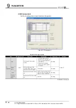 Предварительный просмотр 600 страницы Mitsubishi Q00CPU User Manual