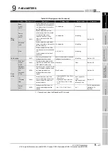 Предварительный просмотр 601 страницы Mitsubishi Q00CPU User Manual