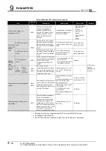 Предварительный просмотр 604 страницы Mitsubishi Q00CPU User Manual