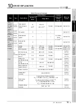 Предварительный просмотр 619 страницы Mitsubishi Q00CPU User Manual