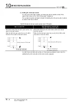 Предварительный просмотр 656 страницы Mitsubishi Q00CPU User Manual