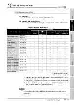 Предварительный просмотр 667 страницы Mitsubishi Q00CPU User Manual