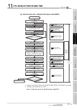 Предварительный просмотр 741 страницы Mitsubishi Q00CPU User Manual