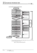 Предварительный просмотр 742 страницы Mitsubishi Q00CPU User Manual