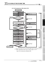 Предварительный просмотр 743 страницы Mitsubishi Q00CPU User Manual