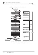 Предварительный просмотр 744 страницы Mitsubishi Q00CPU User Manual