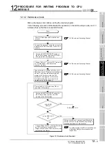 Предварительный просмотр 773 страницы Mitsubishi Q00CPU User Manual