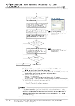 Предварительный просмотр 784 страницы Mitsubishi Q00CPU User Manual