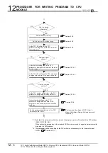 Предварительный просмотр 786 страницы Mitsubishi Q00CPU User Manual