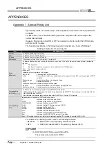 Предварительный просмотр 790 страницы Mitsubishi Q00CPU User Manual