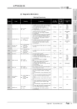 Предварительный просмотр 791 страницы Mitsubishi Q00CPU User Manual