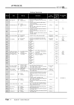 Предварительный просмотр 792 страницы Mitsubishi Q00CPU User Manual