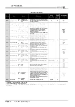 Предварительный просмотр 794 страницы Mitsubishi Q00CPU User Manual