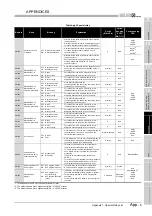 Предварительный просмотр 795 страницы Mitsubishi Q00CPU User Manual