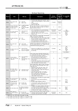 Предварительный просмотр 796 страницы Mitsubishi Q00CPU User Manual