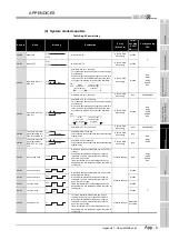 Предварительный просмотр 797 страницы Mitsubishi Q00CPU User Manual