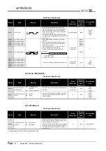 Предварительный просмотр 798 страницы Mitsubishi Q00CPU User Manual