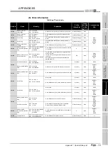 Предварительный просмотр 799 страницы Mitsubishi Q00CPU User Manual