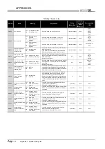 Предварительный просмотр 800 страницы Mitsubishi Q00CPU User Manual