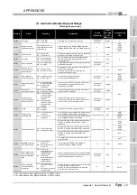 Предварительный просмотр 801 страницы Mitsubishi Q00CPU User Manual