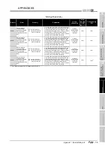 Предварительный просмотр 803 страницы Mitsubishi Q00CPU User Manual