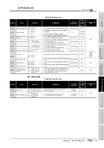 Предварительный просмотр 805 страницы Mitsubishi Q00CPU User Manual