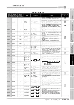 Предварительный просмотр 807 страницы Mitsubishi Q00CPU User Manual